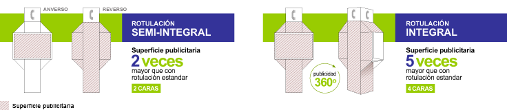 Publicidad en Cabinas Telefonicas