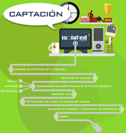 Posicionamiento SEO: Captacion de Trafico Web